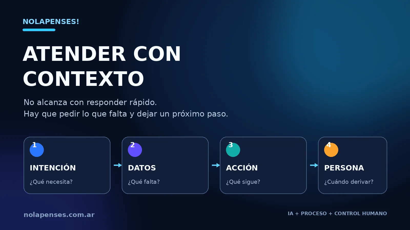 Ilustración de Responder con contexto no es recordar todo: es pedir lo que falta y saber cuándo derivar