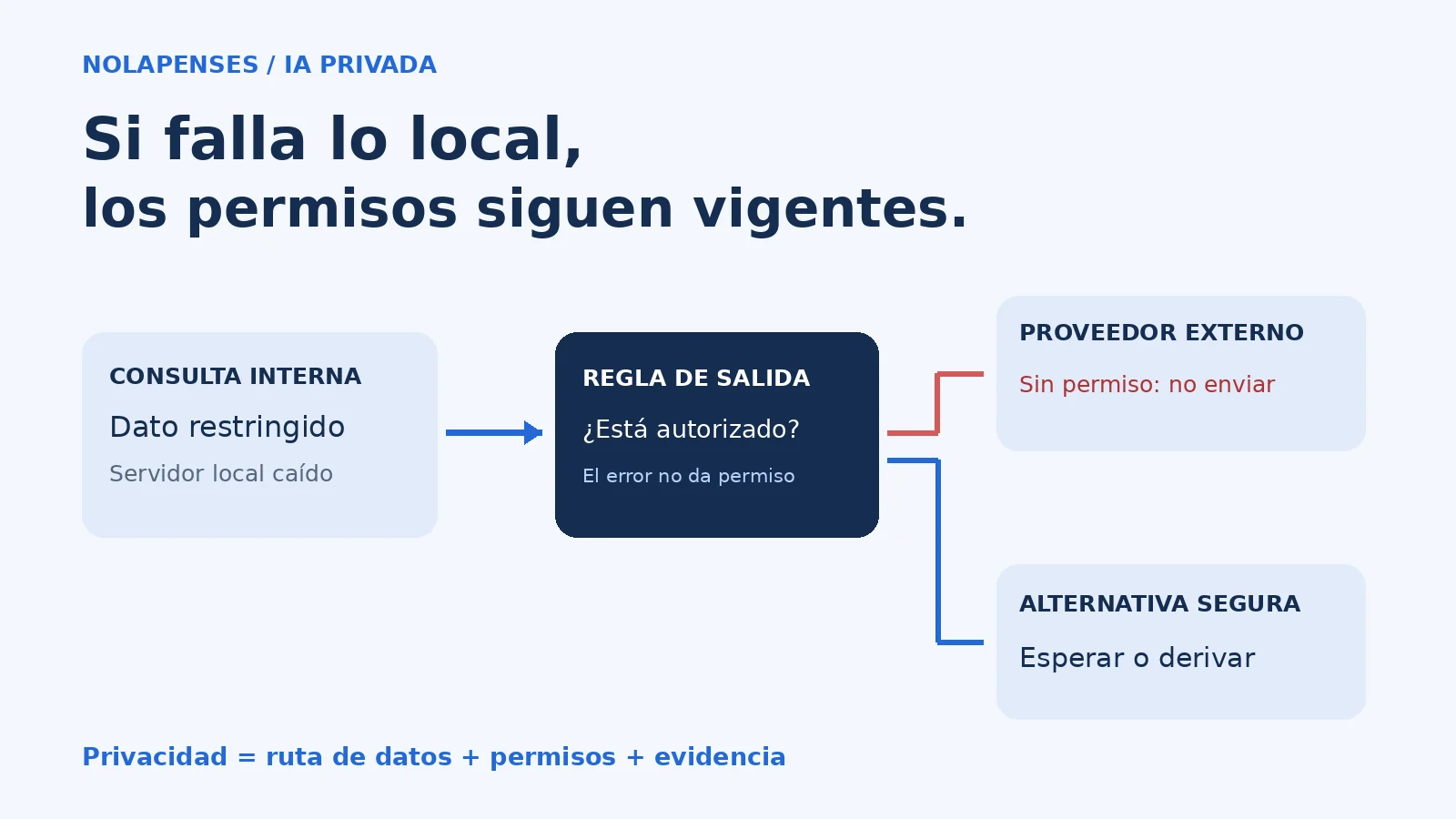 Imagen editorial de la nota